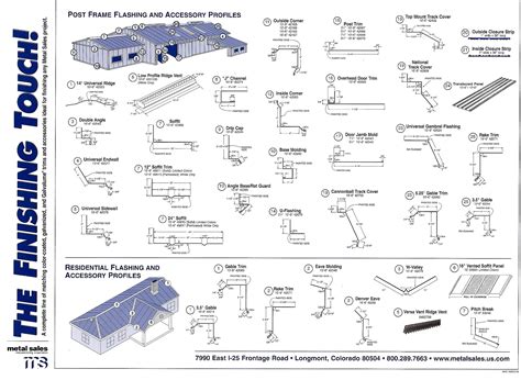 sheet metal trim profiles|metal roofing trim chart.